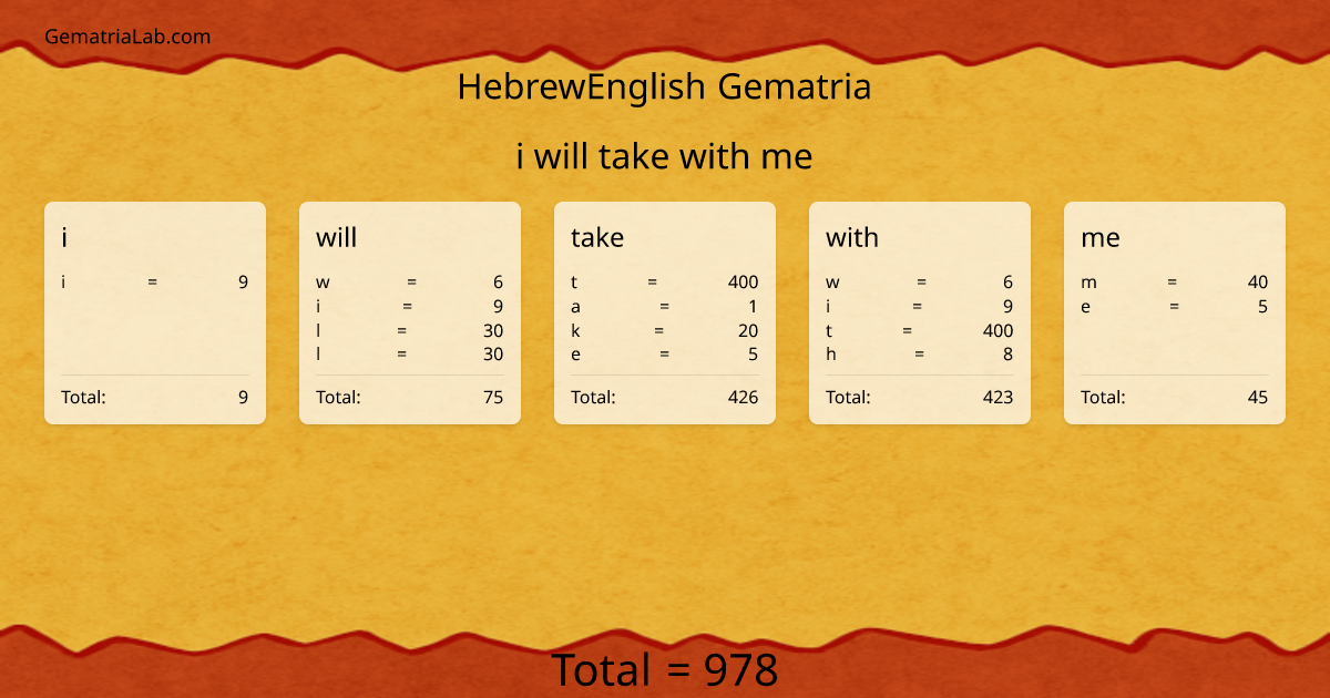 i will take with me in hebrewEnglish Gematria